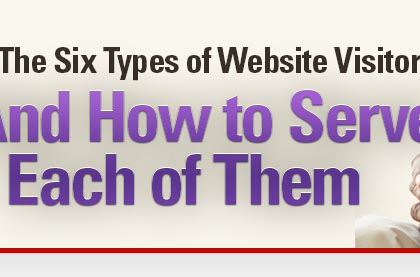 The Six Types of Website Visitors – And How to Serve Each of Them